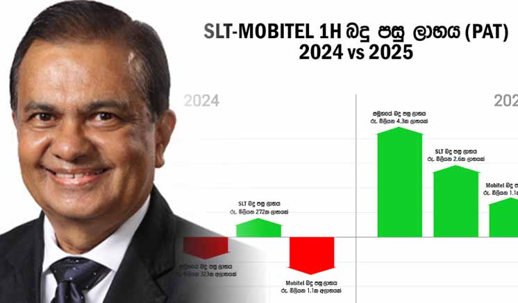 2025 වසරේ පළමු මාස 6 තුළ SLT-MOBITEL කැපී පෙනෙන දැවැන්ත වර්ධනයක් වාර්තා කරයි